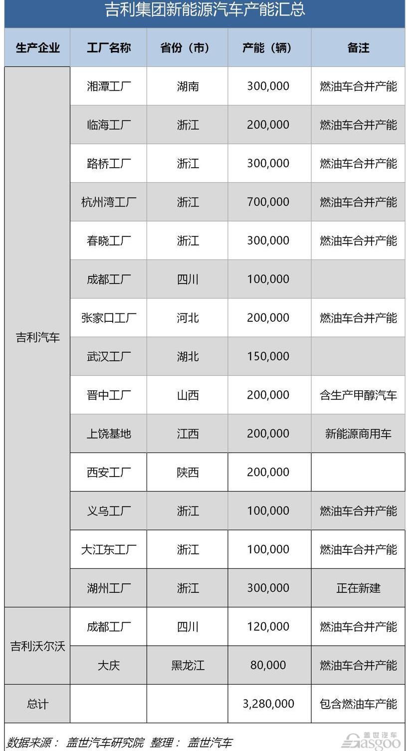 一汽,奇瑞,长安,比亚迪,江铃