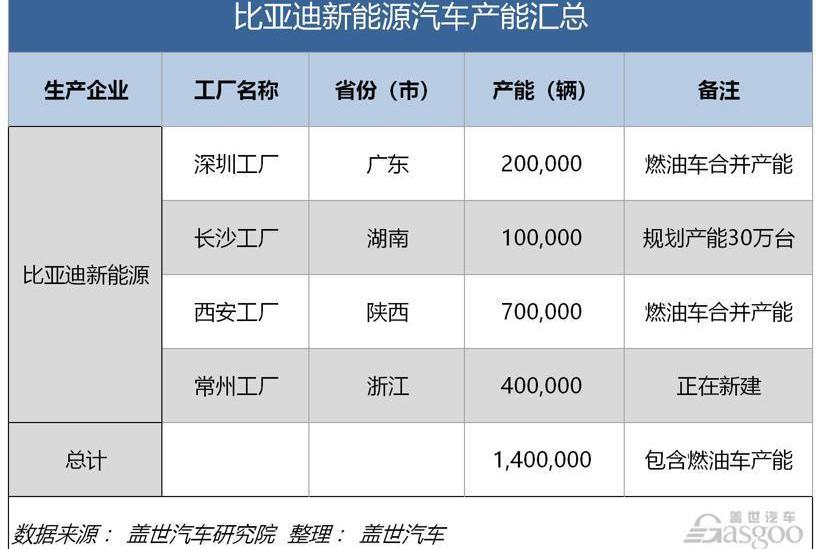 一汽,奇瑞,长安,比亚迪,江铃