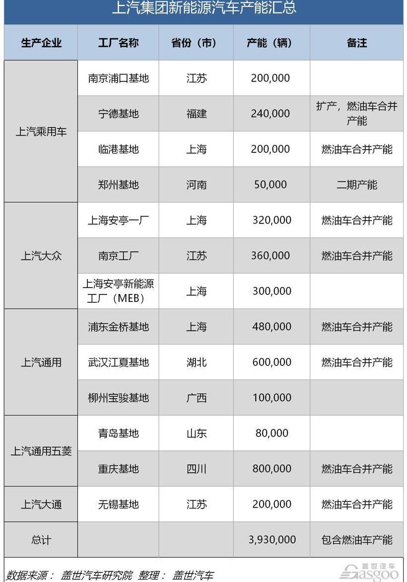 一汽,奇瑞,长安,比亚迪,江铃