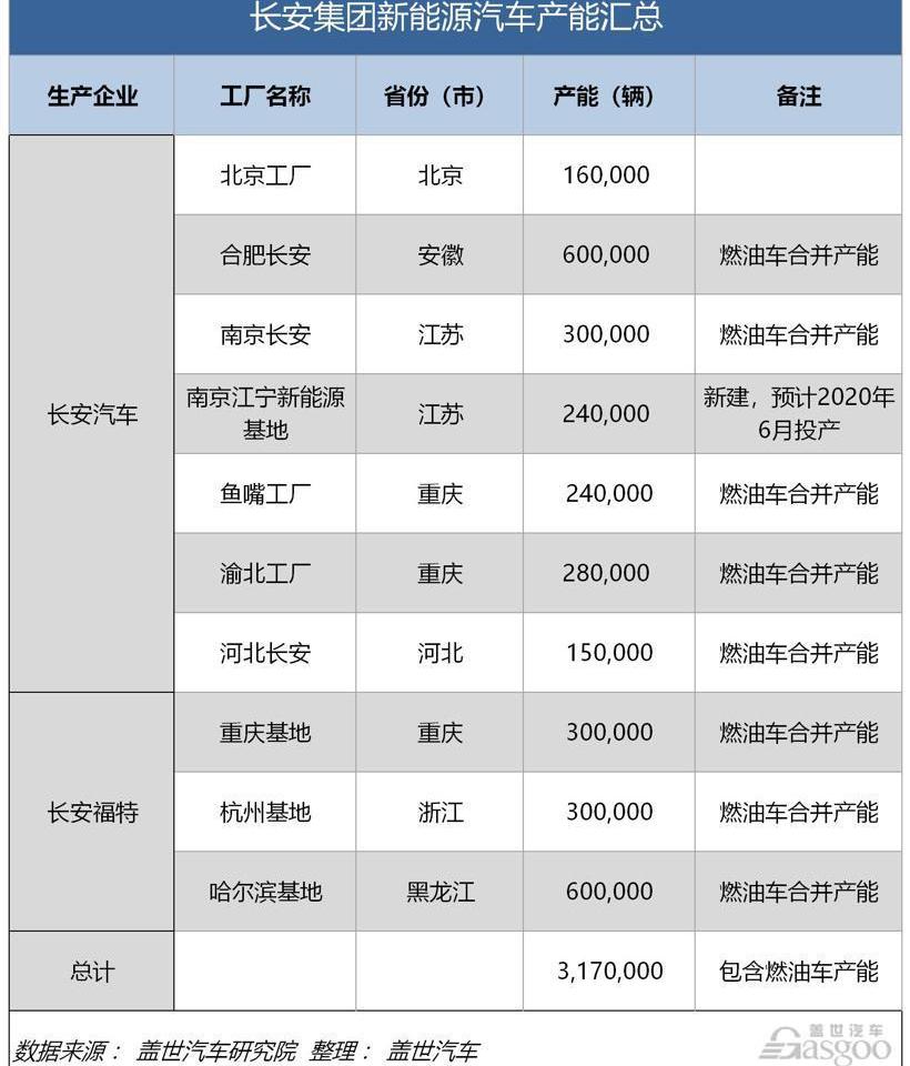 一汽,奇瑞,长安,比亚迪,江铃