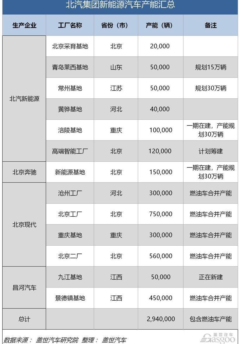 一汽,奇瑞,长安,比亚迪,江铃