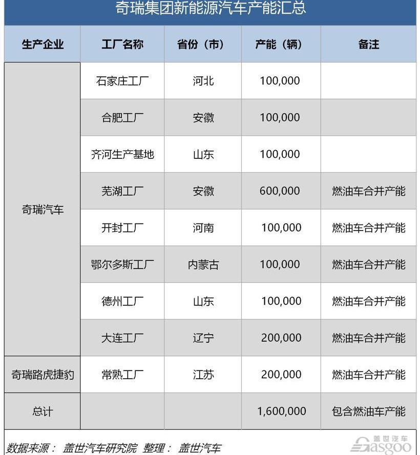 一汽,奇瑞,长安,比亚迪,江铃