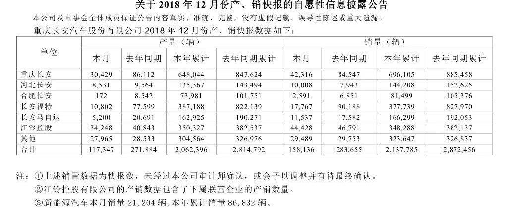 长安,福特,马自达,江铃,鲸