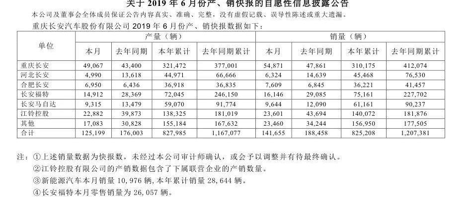 长安,福特,马自达,江铃,鲸