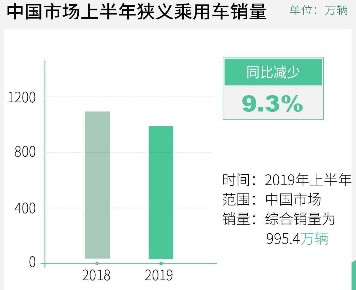 长安,长城,荣威,比亚迪,哈弗