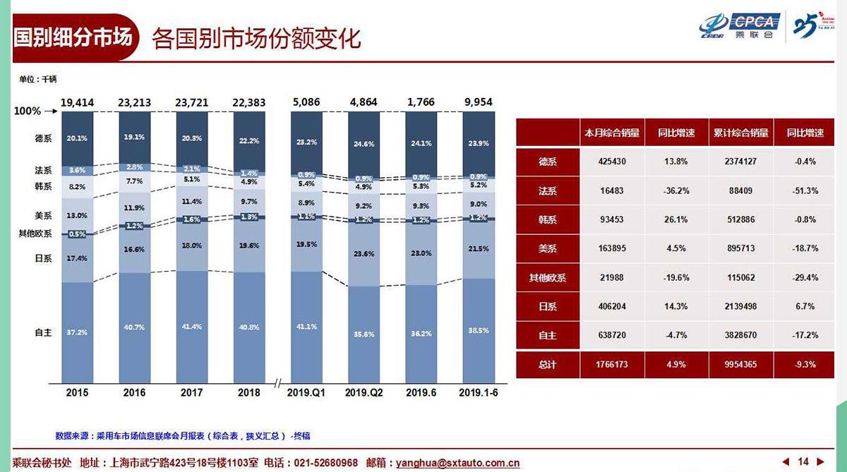 长安,长城,荣威,比亚迪,哈弗