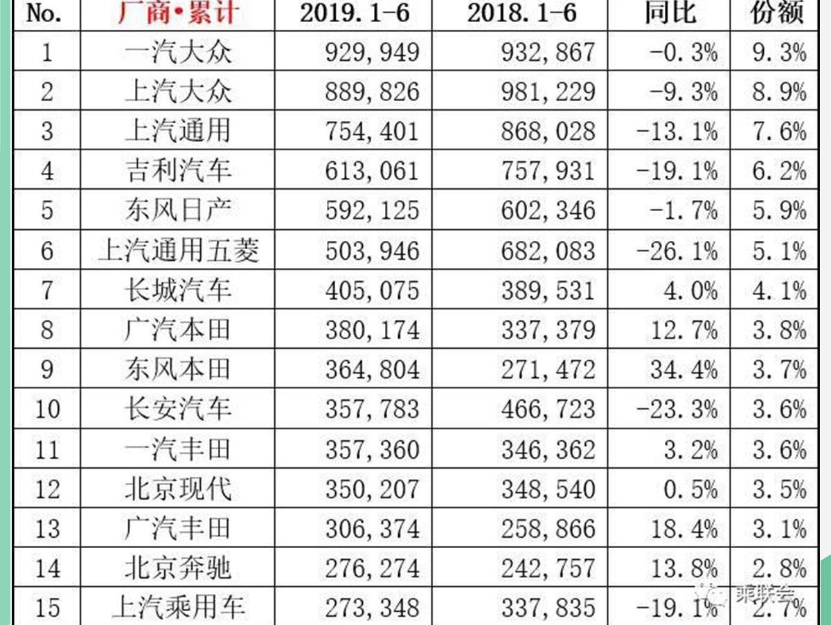 长安,长城,荣威,比亚迪,哈弗