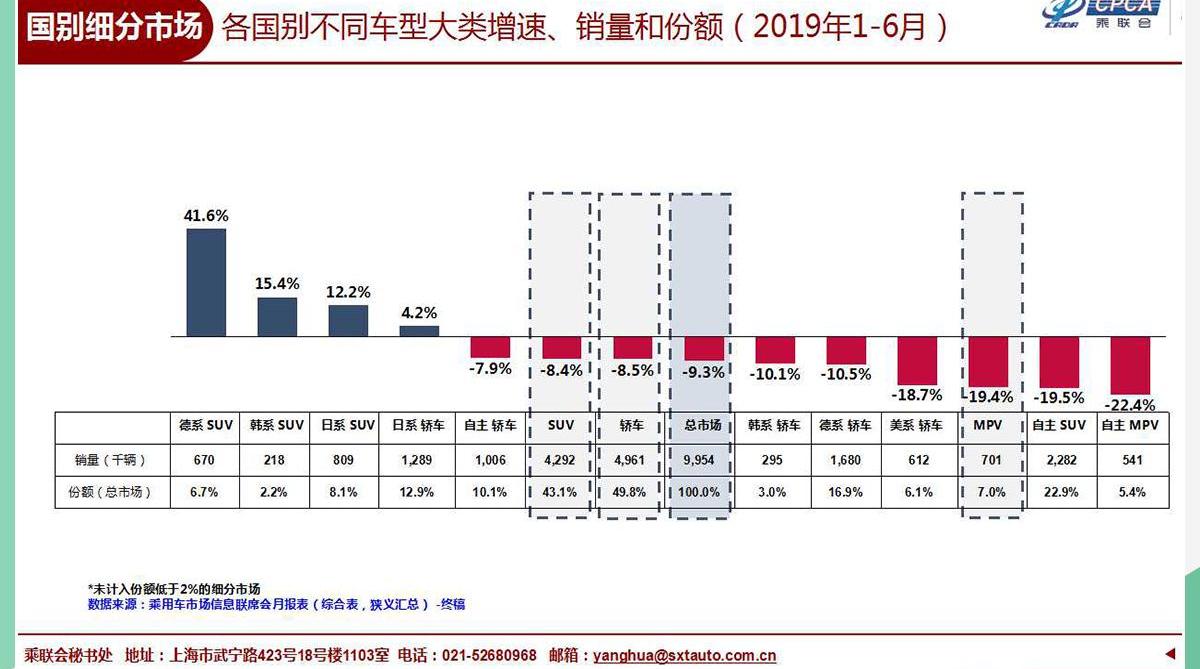 长安,长城,荣威,比亚迪,哈弗