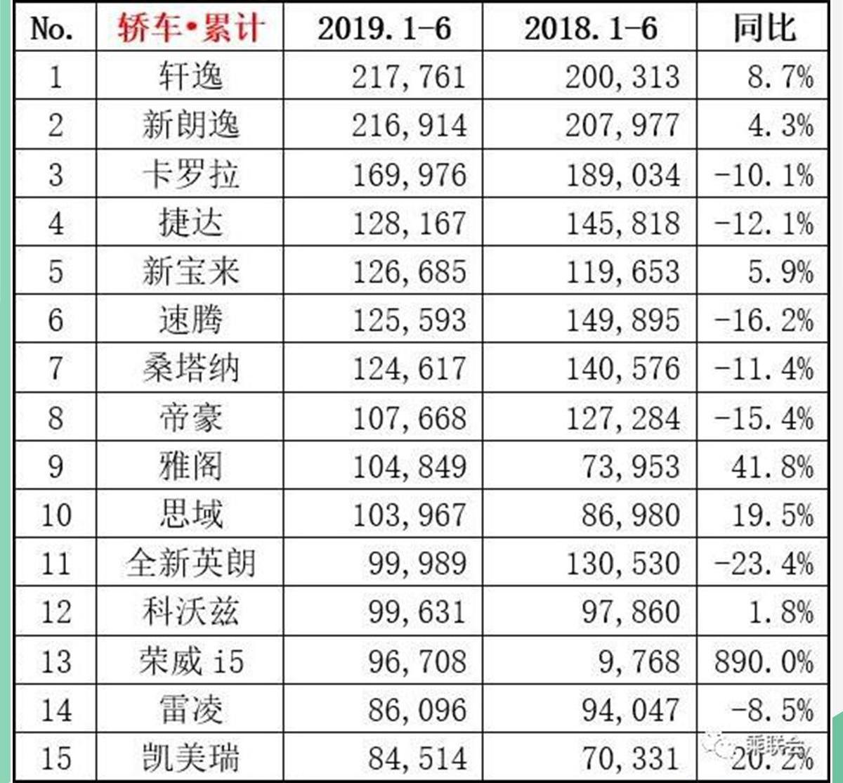 长安,长城,荣威,比亚迪,哈弗