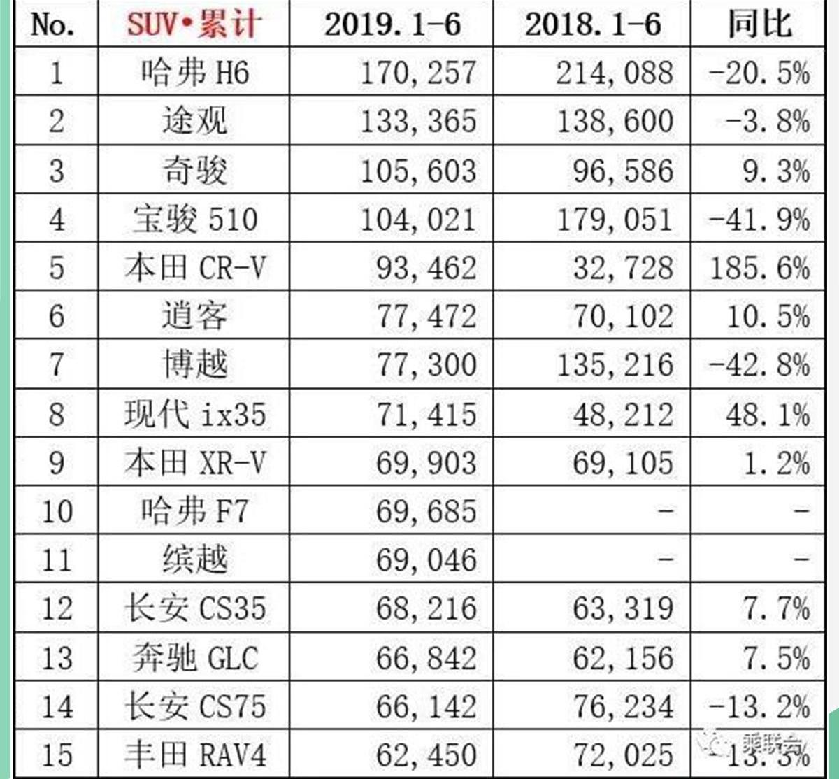长安,长城,荣威,比亚迪,哈弗