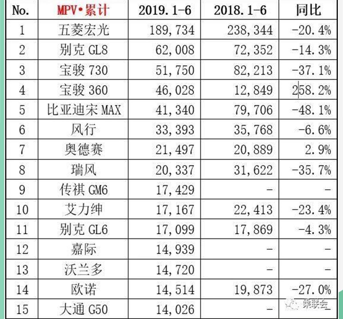 长安,长城,荣威,比亚迪,哈弗