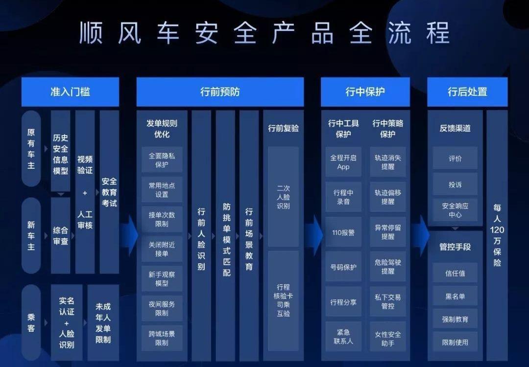 发现,北京,长安,大众,东风