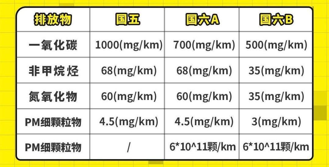 别克,北京,昂科拉GX,昂科拉,君越