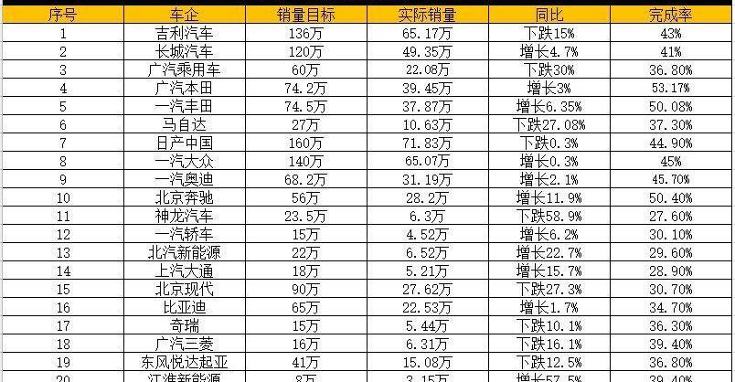 奥迪,一汽,奔驰,东风,大众