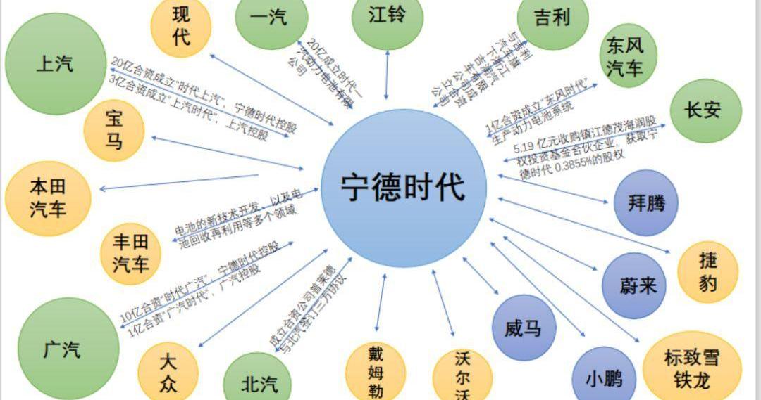 宝马,一汽,长安,东风,比亚迪