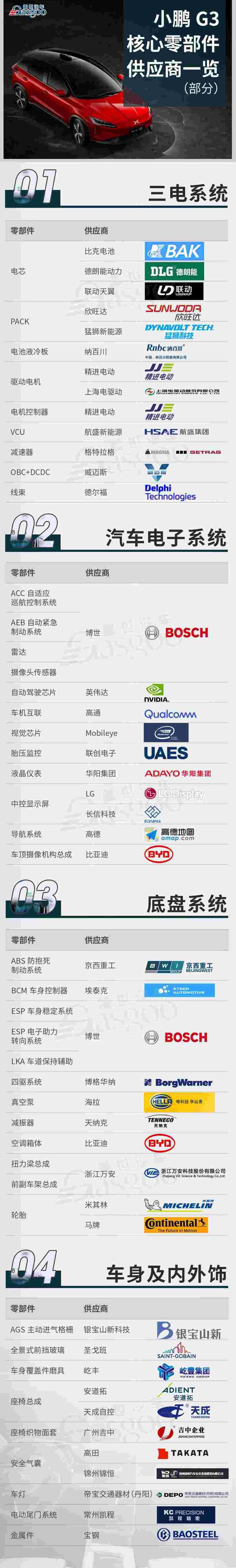 小鹏,小鹏G3