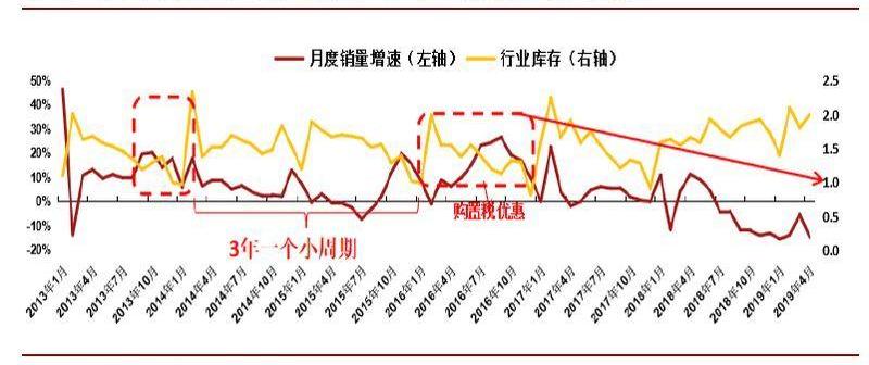 比亚迪,大众