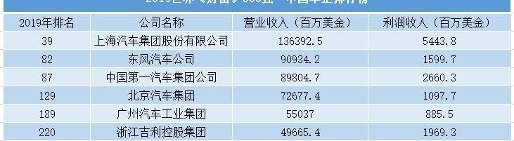 东风,一汽,广汽集团,本田,红旗