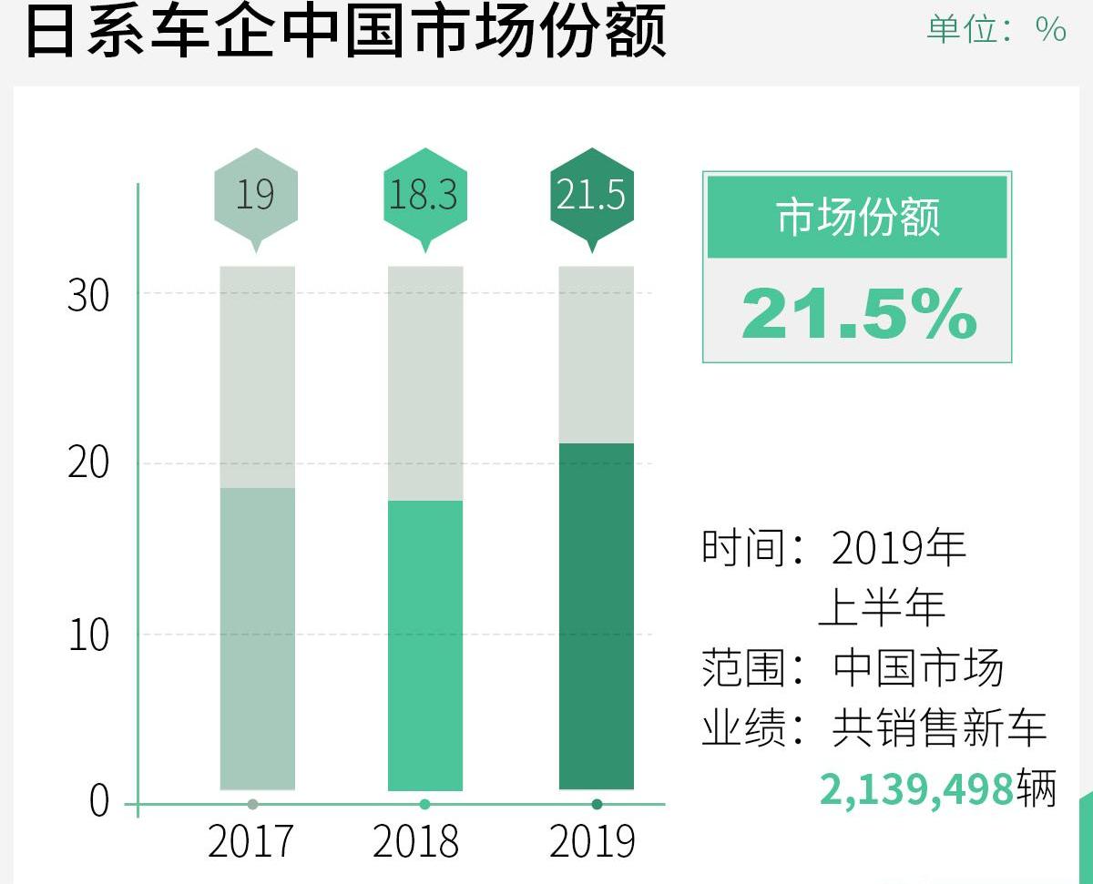 丰田,本田,艾力绅,奥德赛,卡罗拉