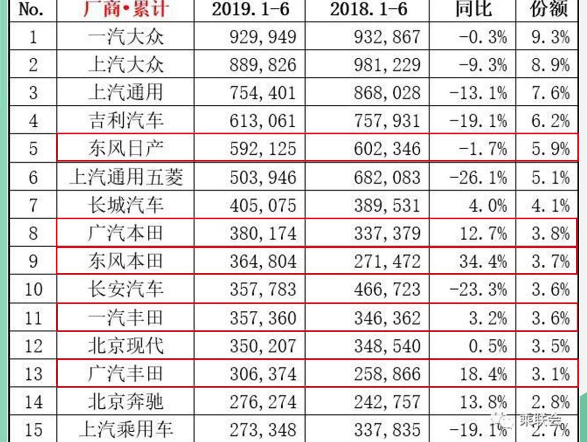 丰田,本田,艾力绅,奥德赛,卡罗拉