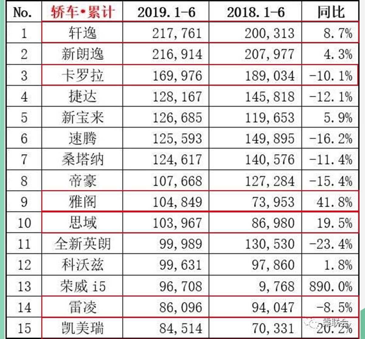 丰田,本田,艾力绅,奥德赛,卡罗拉