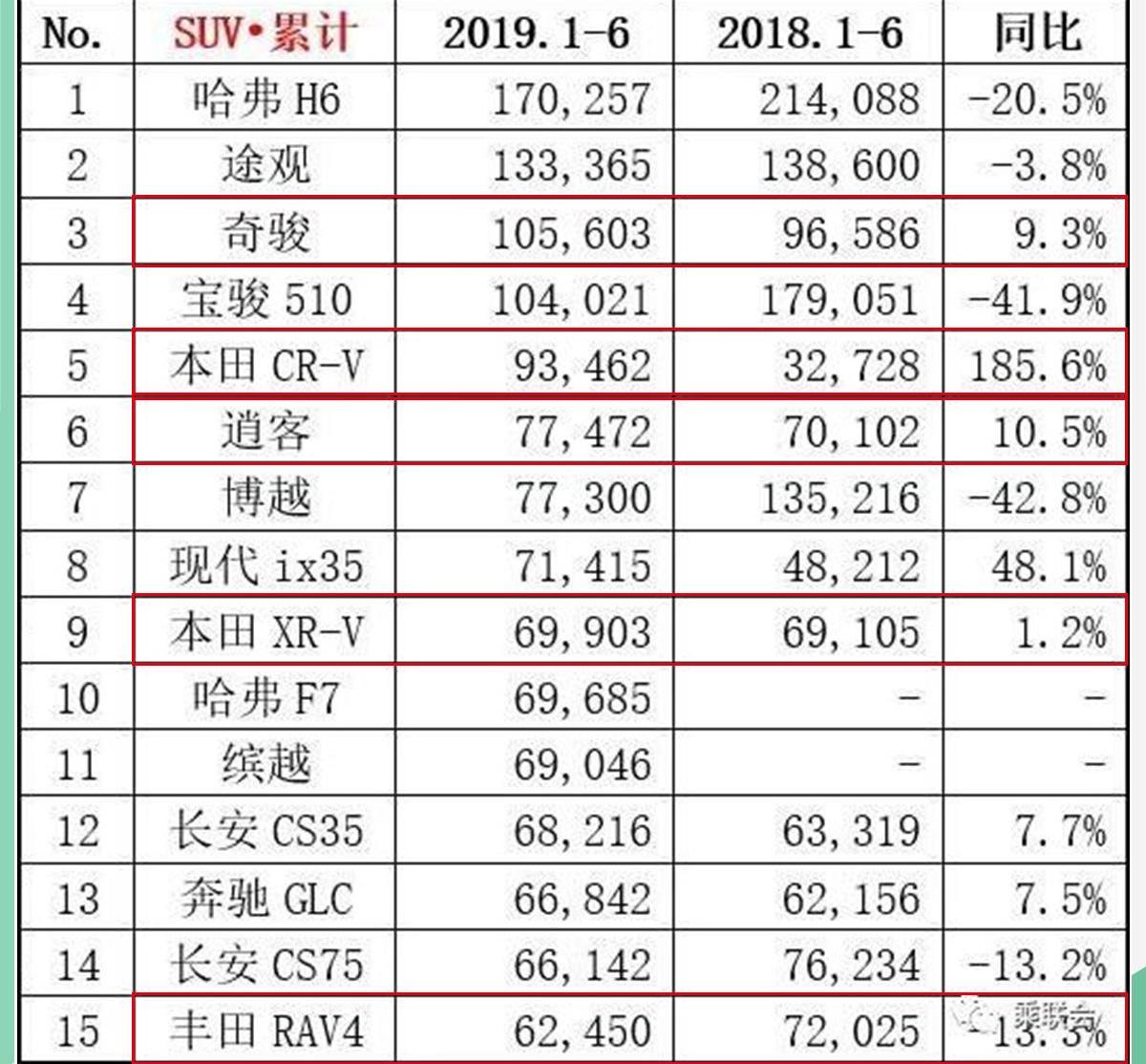 丰田,本田,艾力绅,奥德赛,卡罗拉