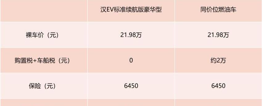汉,比亚迪,雅阁,凯美瑞