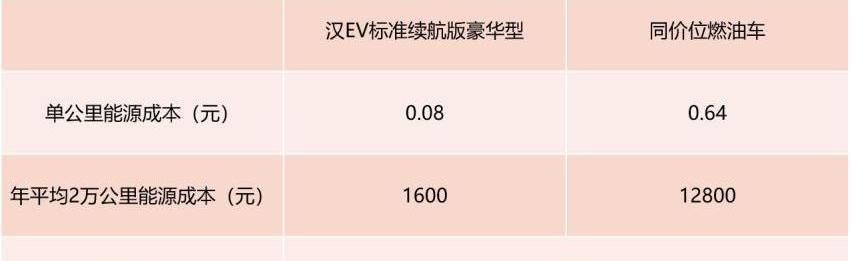 汉,比亚迪,雅阁,凯美瑞
