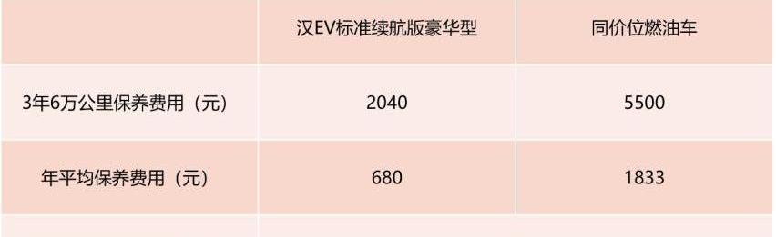 汉,比亚迪,雅阁,凯美瑞