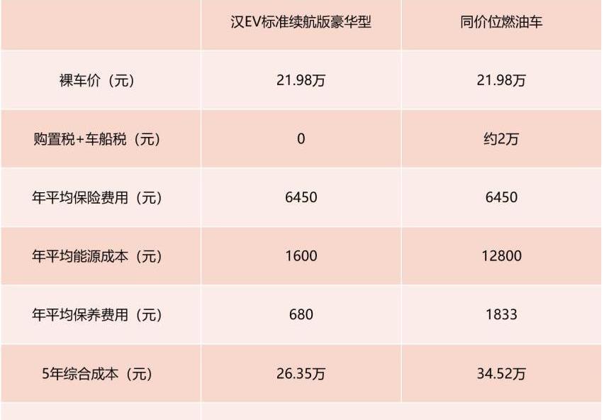 汉,比亚迪,雅阁,凯美瑞
