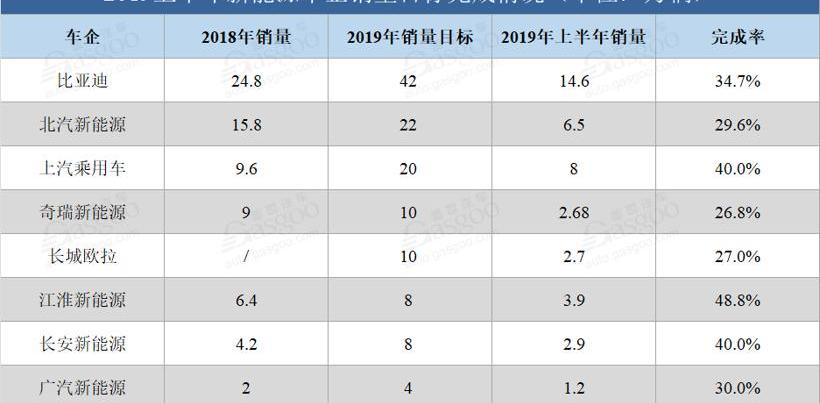 长安,比亚迪,奇瑞,奇瑞新能源,长城