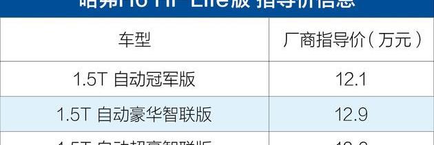 现代,宝马,沃尔沃,丰田,哈弗