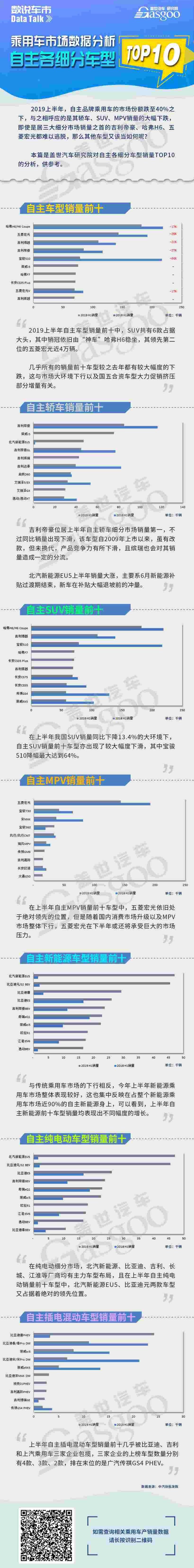 哈弗,哈弗H6,帝豪