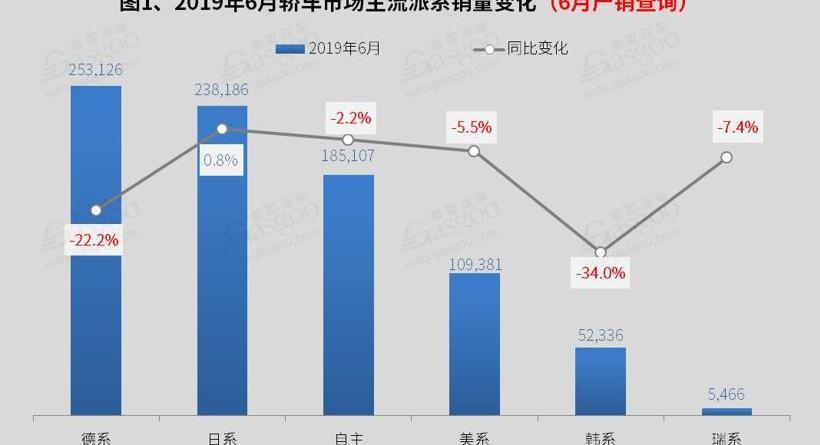 帝豪,朗逸,科鲁泽,奥迪,本田