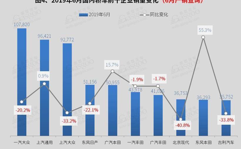 帝豪,朗逸,科鲁泽,奥迪,本田