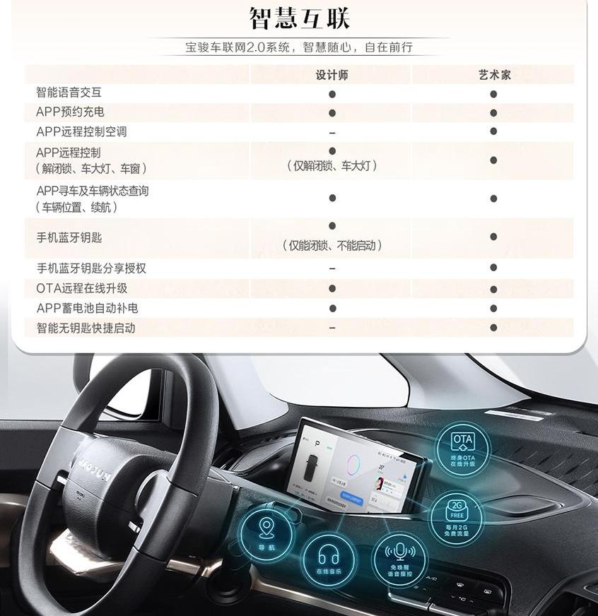 宝骏,宝骏KiWi EV,远程,发现,雷丁