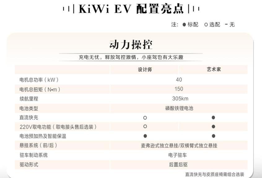 宝骏,宝骏KiWi EV,远程,发现,雷丁