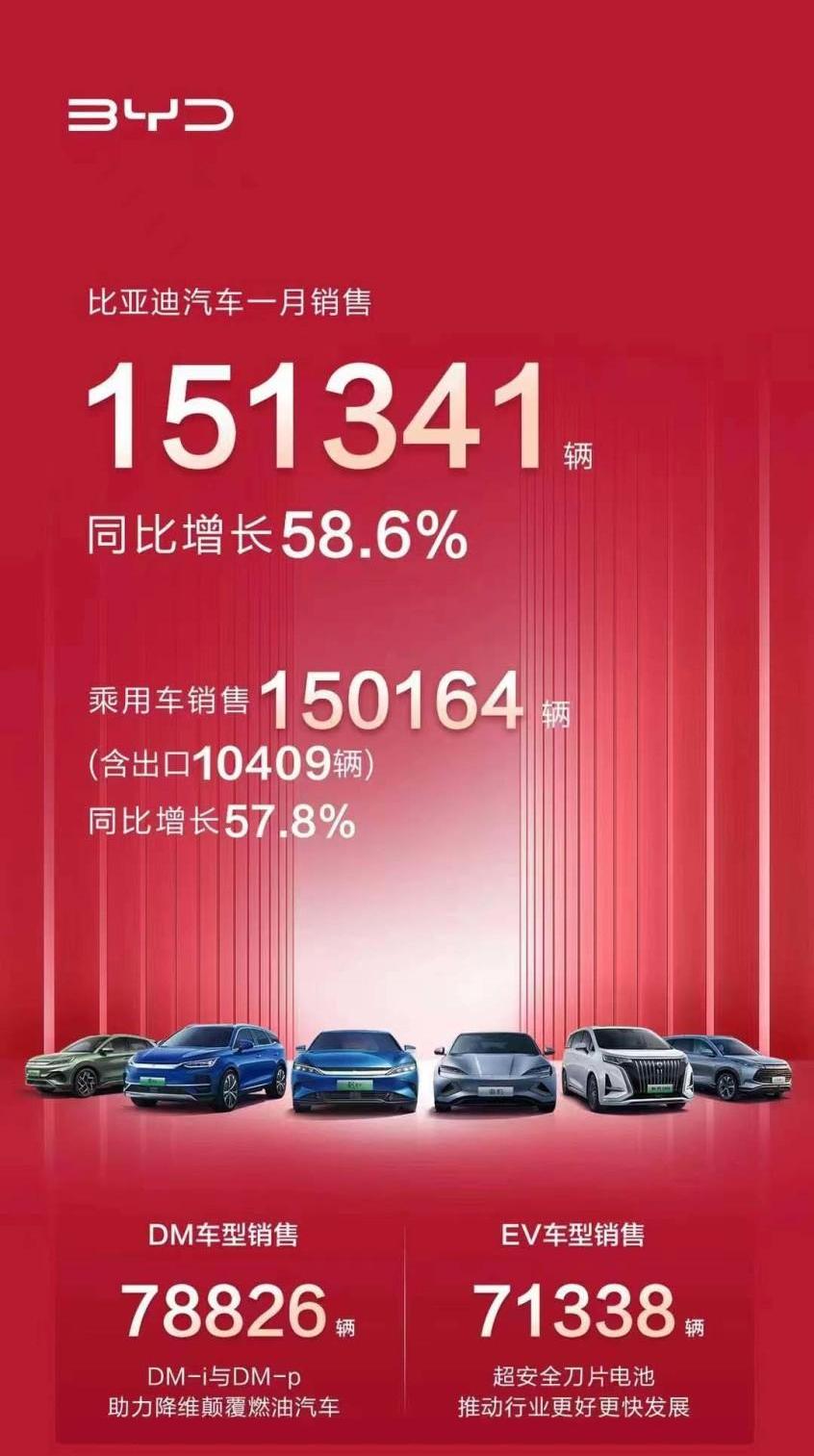 比亚迪,大众,福特,腾势