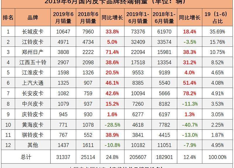 长城,炮,北京,领克,大众