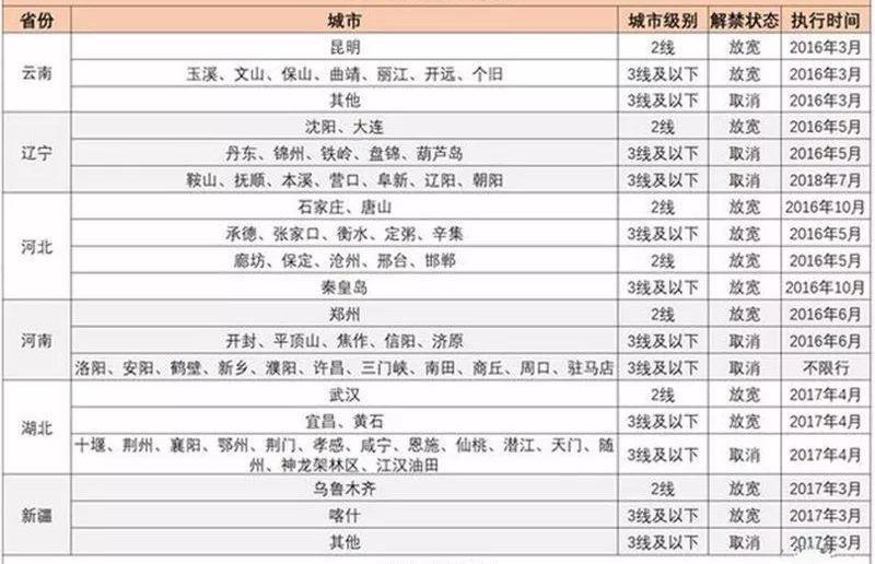 长城,炮,北京,领克,大众