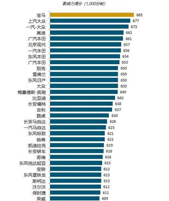 宝马,奔驰,奥迪,雷克萨斯,凯迪拉克