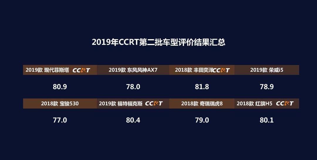 福克斯,红旗,丰田,福特,红旗H5