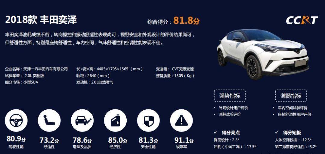 福克斯,红旗,丰田,福特,红旗H5