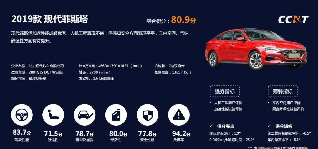 福克斯,红旗,丰田,福特,红旗H5