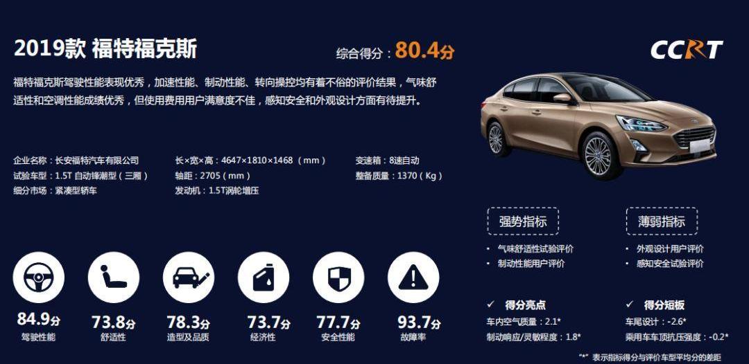 福克斯,红旗,丰田,福特,红旗H5