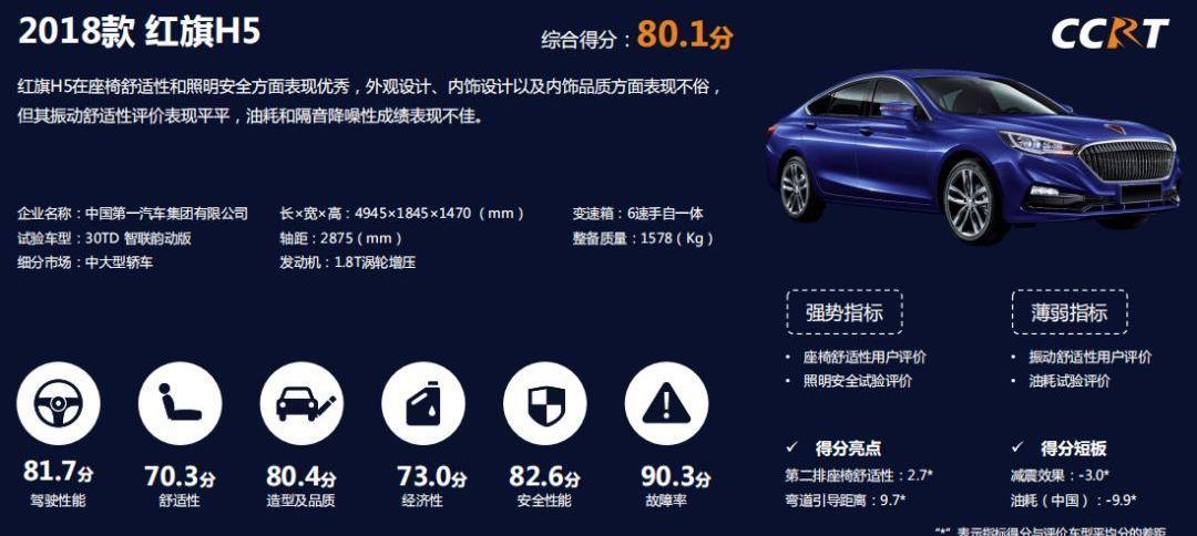 福克斯,红旗,丰田,福特,红旗H5