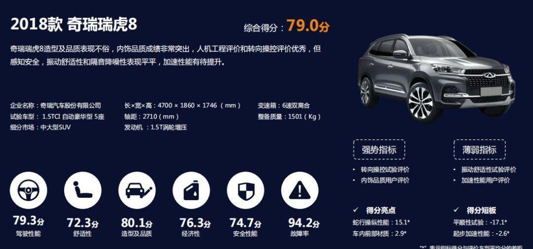 福克斯,红旗,丰田,福特,红旗H5