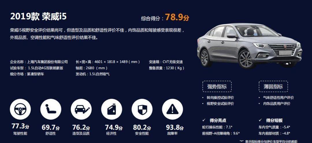 福克斯,红旗,丰田,福特,红旗H5