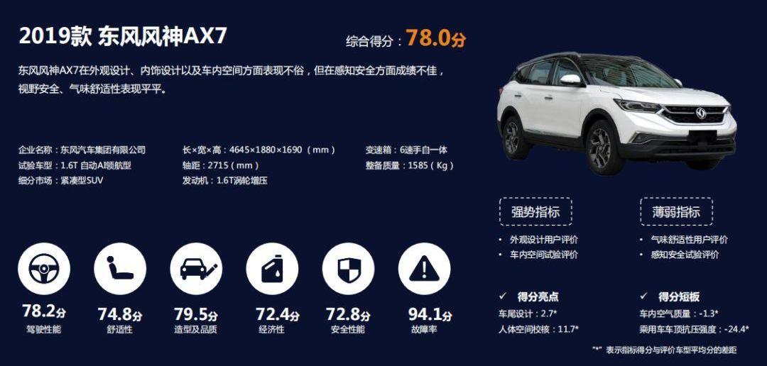 福克斯,红旗,丰田,福特,红旗H5
