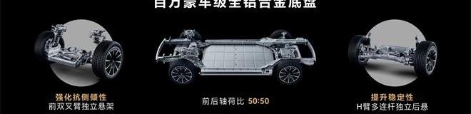 问界M5,远程